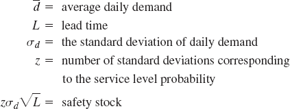 REORDER POINT WITH VARIABLE DEMAND