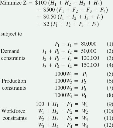 Production Planning Using Linear Programming