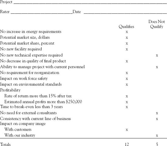 A sample project selection form, an unweighted 0–1 scoring model.