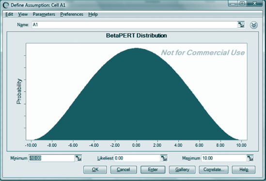 Crystal Ball® dialog box for model inputs assuming the BetaPERT distribution.