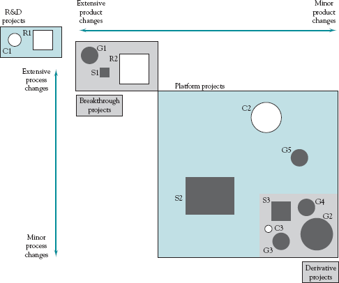 An example aggregate project plan.