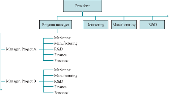 Pure project organization.