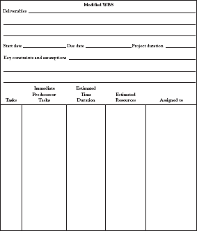 A form to assist hierarchical planning.