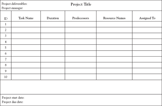 A WBS as an output of MSP.