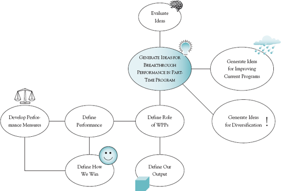 Major tasks are further broken down into more detailed tasks.