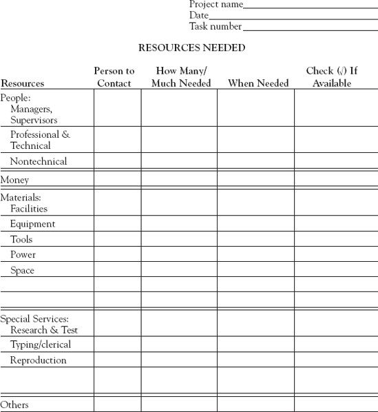 Form for gathering data on project resource needs.