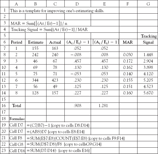 Excel® template for finding bias in estimates.