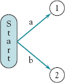 Stage 1 of sample AOA network from Table 5-1.