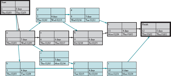 A modified version of MSP network from Figure 5-11.