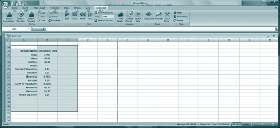 Summary statistics for project completion times when early activity completion times are not reported.