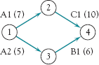 Sample network diagram.