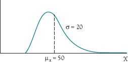 Population distribution