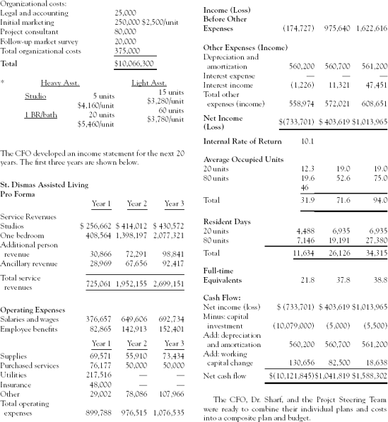 CASE: St. Dismas Assisted Living Facility Project Budget Development—2