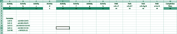 Data from Table 5-4 Entered into a CB Spreadsheet with Assumption and Forecast Cells