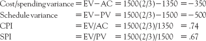 (c) Negative schedule variance, positive spending variance.