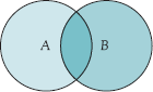 The Addition Rule