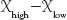 Measures of Dispersion