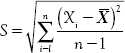 Measures of Dispersion