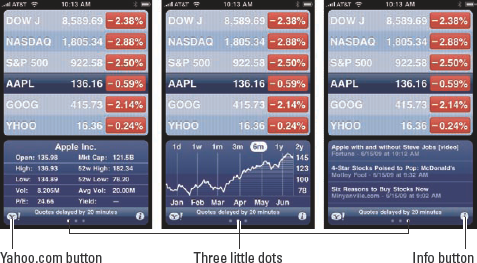 The Stocks screen(s).