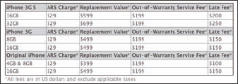 Prices for Advanced Replacement Service at press time.