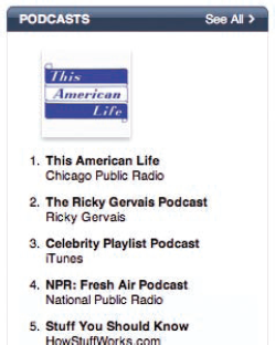 iTunes's Top Podcasts: It's all a popularity contest.