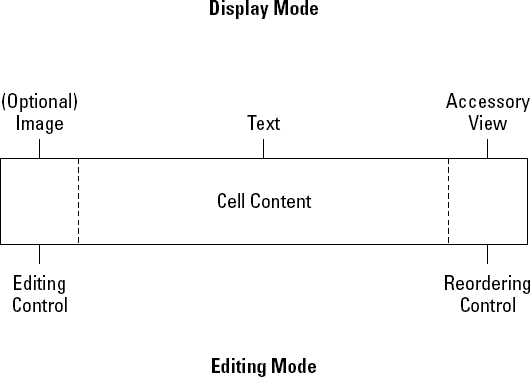 The cell architecture.