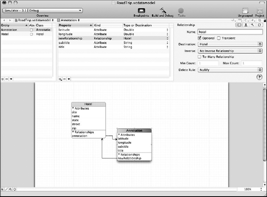 Relationships from Hotel to Annotation and Annotation to Hotel.