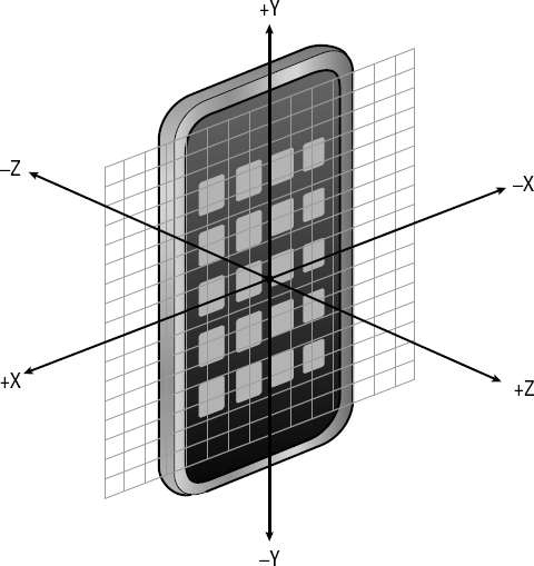 The primary axes in three dimensional space.