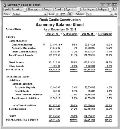 This view of the balance sheet is not as cheery as that in Figure 1.6.