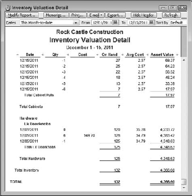 Only the bottom portion of the report appears here, and only the Cabinet Pulls and Locking Doorknobs items enter the report.