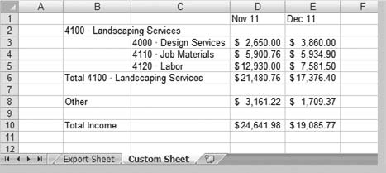 The exported data, laid out according to your preferences in a custom sheet.