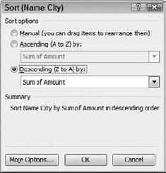 If you choose Name City instead of Sum of Amount, you can get an alphabetic sort of the row field by the name of the city.