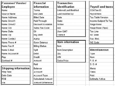 The field categories are arbitrary.