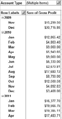 Compare the Sum of Gross Profit values with the Gross Profit line in the Profit & Loss Standard report.