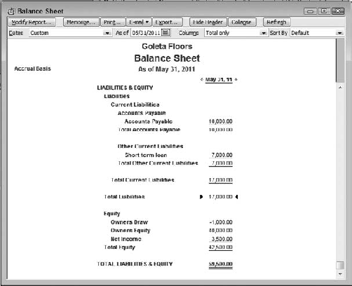 Notice that the net income shown on the P&L in Figure 5.4 flows to the Balance Sheet Equity section.