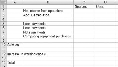 In practice you'll defer entering the labels in cells B5:B8 until you have finished linking to the balance sheets.