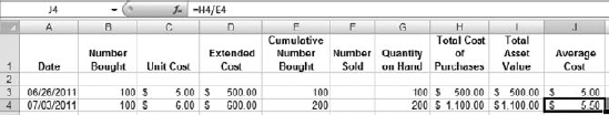 Excel's formula box shows the formula in the active cell. It divides total purchases by units purchased.