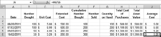 The "extended cost" is just the unit cost multiplied by the number of units purchased.