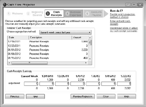 Note that the chosen projection method forecasts using the prior year's receipts.