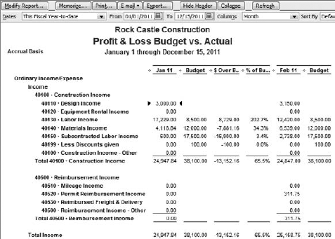 The percent and actual variances appear by default.