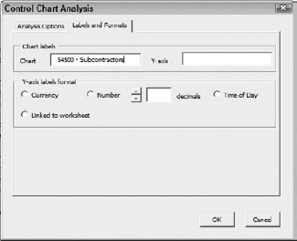 These options have no effect on the analysis. They control only the appearance of the results.