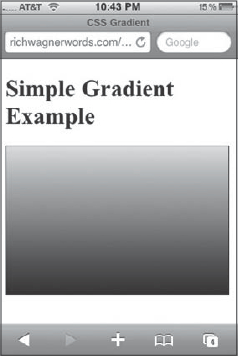 Linear gradient using CSS