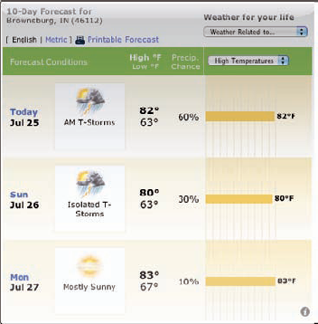 I captured a forecast from Weather.com as a widget.