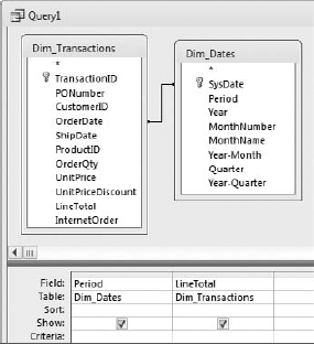 Running this query returns all the records in your dataset, not the summary you need.