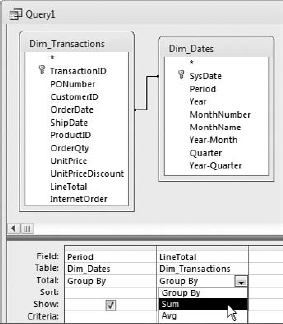 Change the aggregate function under the LineTotal field to Sum.