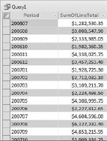 After you run your query, you have a summary showing you total revenue by period.