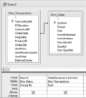 In this example, you are creating an alias called TotalRevenue.