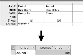 This query returns only one line showing total records for the 200701 period.