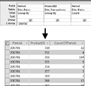 This query results in a few more records, but if you add the counts in each group, they will total to 503.