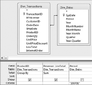 Running this query causes an error message because you have no aggregation defined for Period.